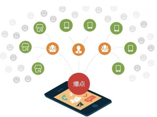 南召为什么越来越多的企业通过软文营销来引流